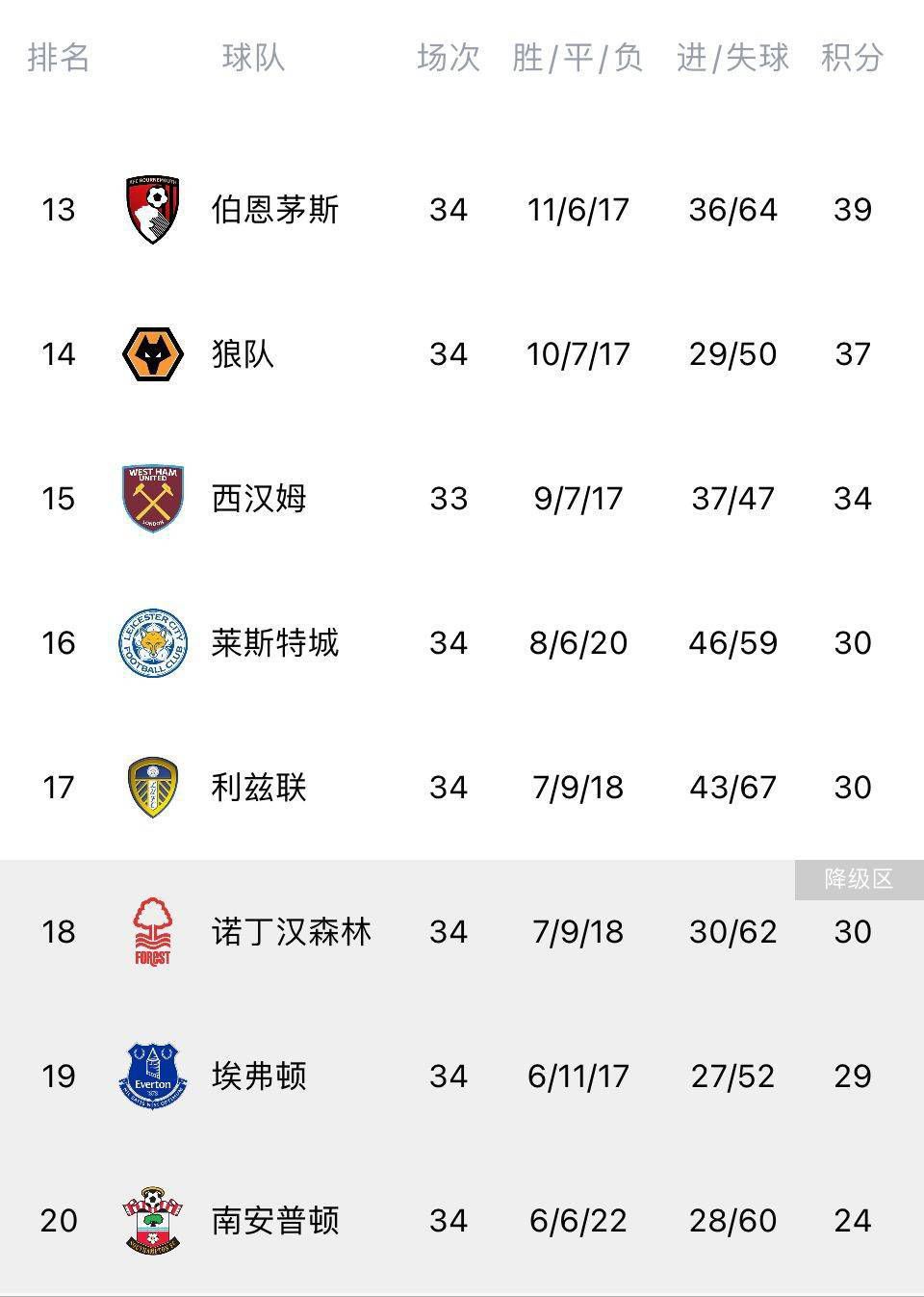 据意大利记者斯基拉的消息，富安健洋接近与阿森纳续约至2028年。